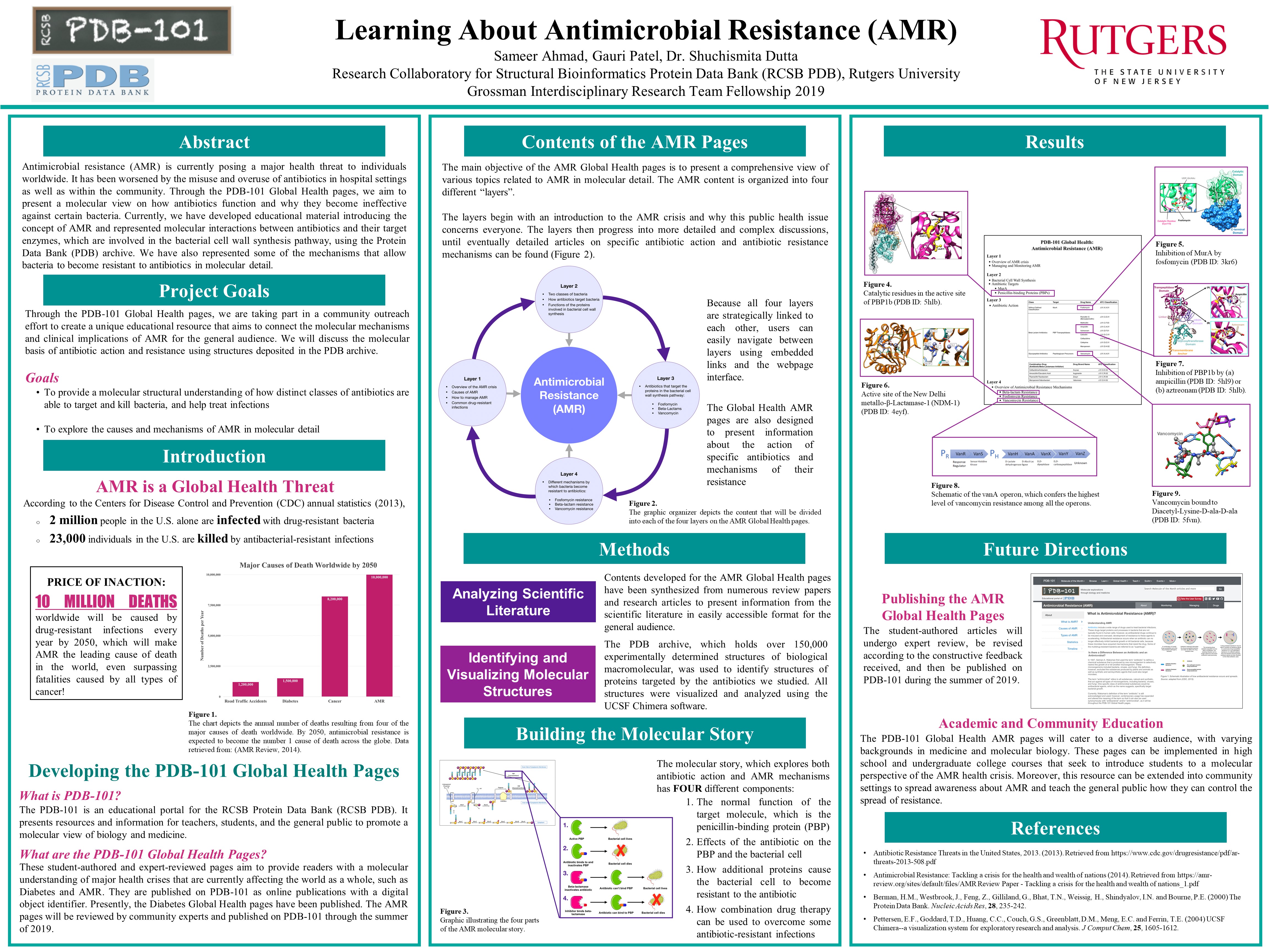 GIRT Research Poster Final