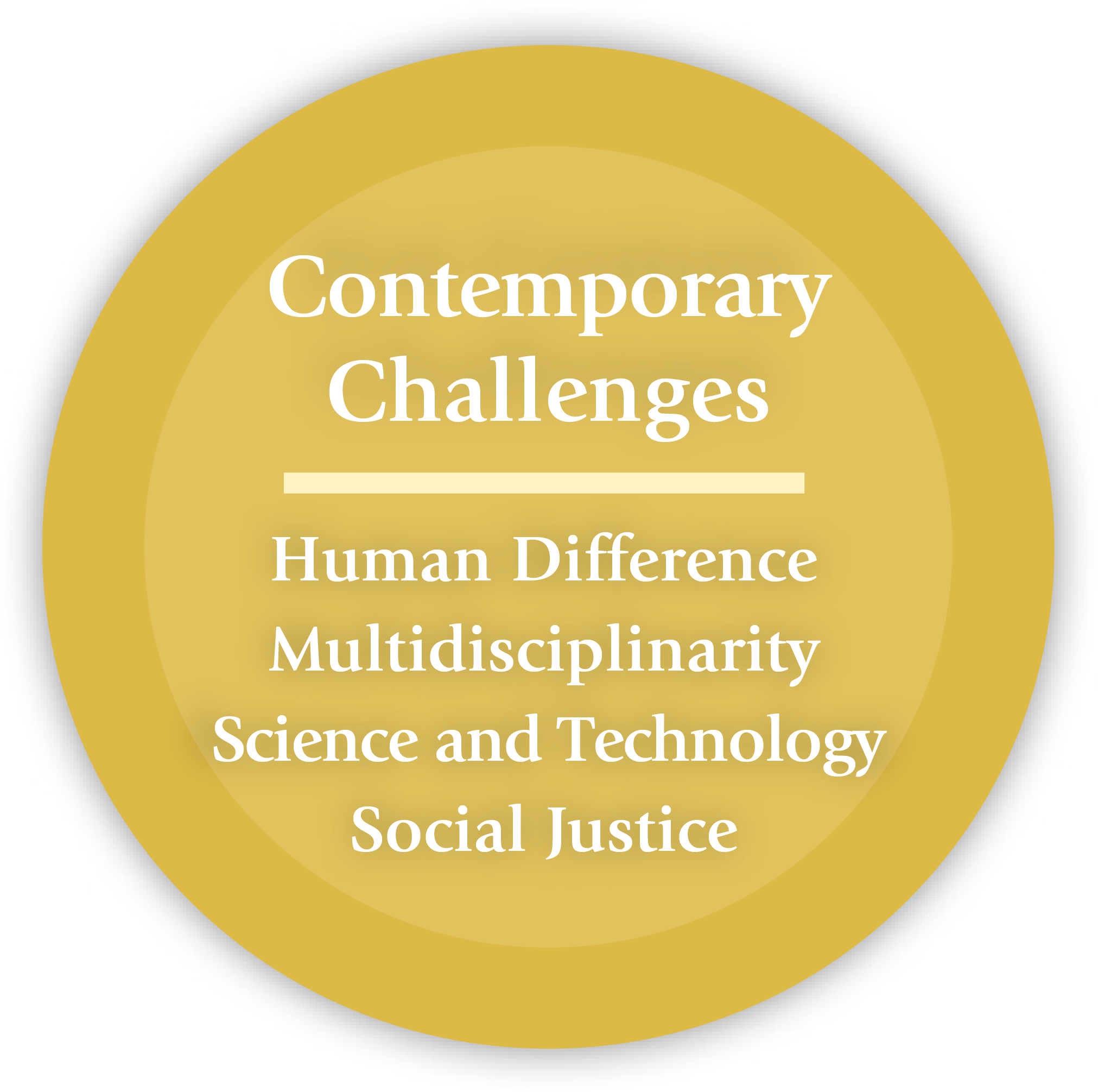 contemporary challenges