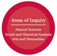 areasofinquiry