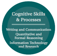 cogprocesses